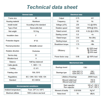 Silnik elektryczny jednofazowy 0,75kW 1400 obr/min. 80 B5